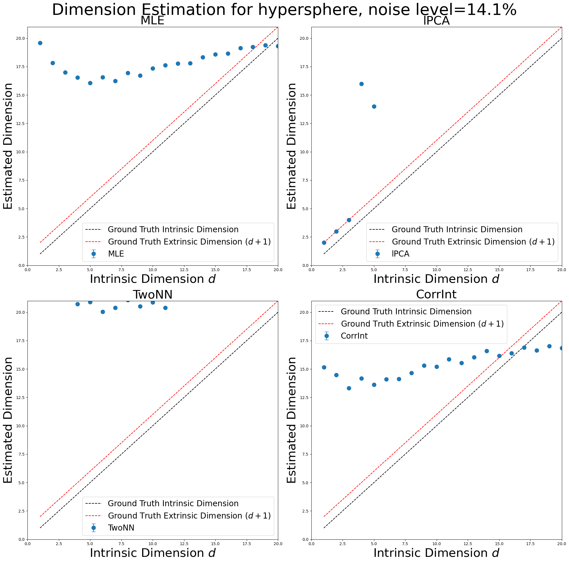 ../_images/notebooks_02_methods_estimate_manifold_dimension_8_0.png