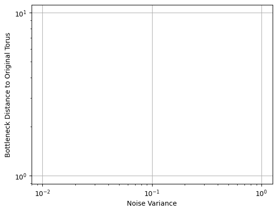 ../_images/notebooks_03_methods_estimate_manifold_topology_20_0.png