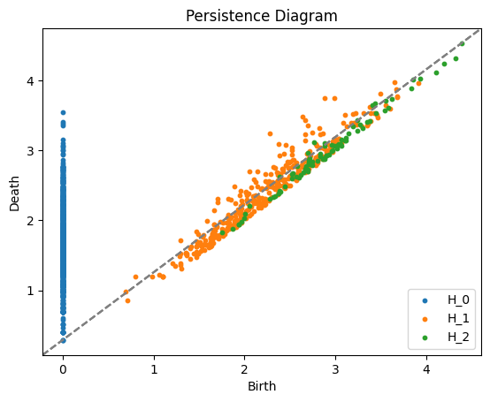 ../_images/notebooks_03_methods_estimate_manifold_topology_27_1.png