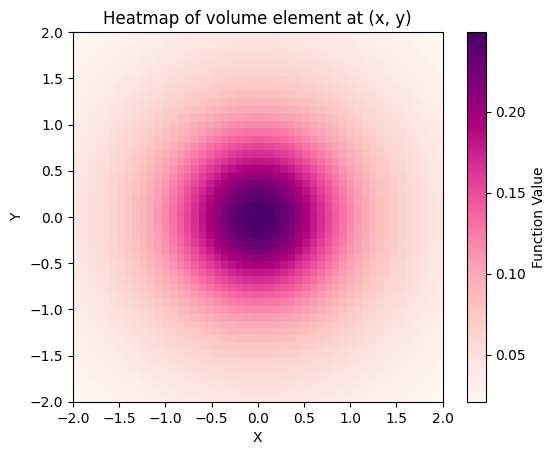 ../_images/notebooks_04_explore_hyperbolic_geometry_9_0.png