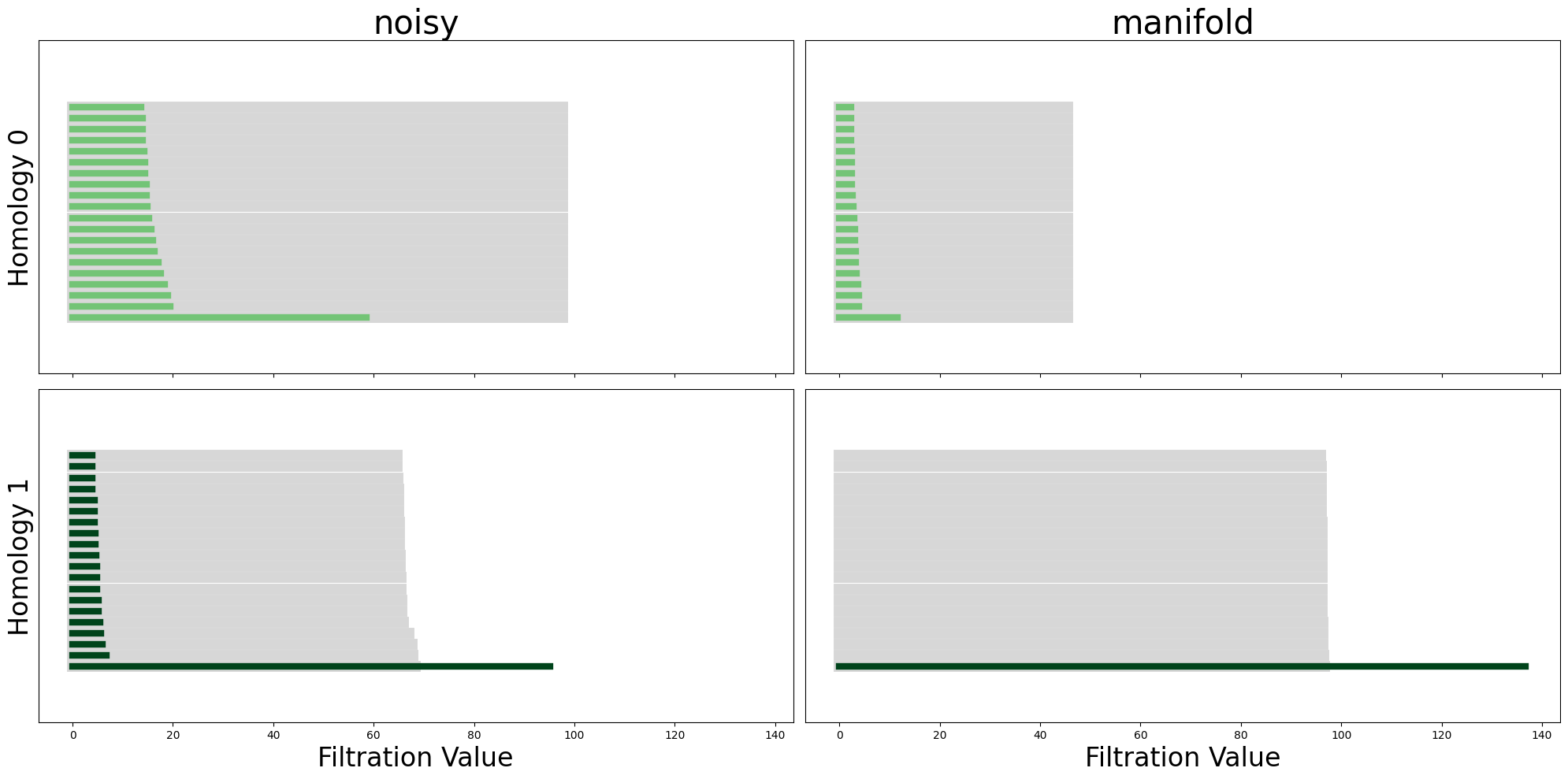 ../_images/notebooks_04_methods_estimate_manifold_geometry_12_0.png