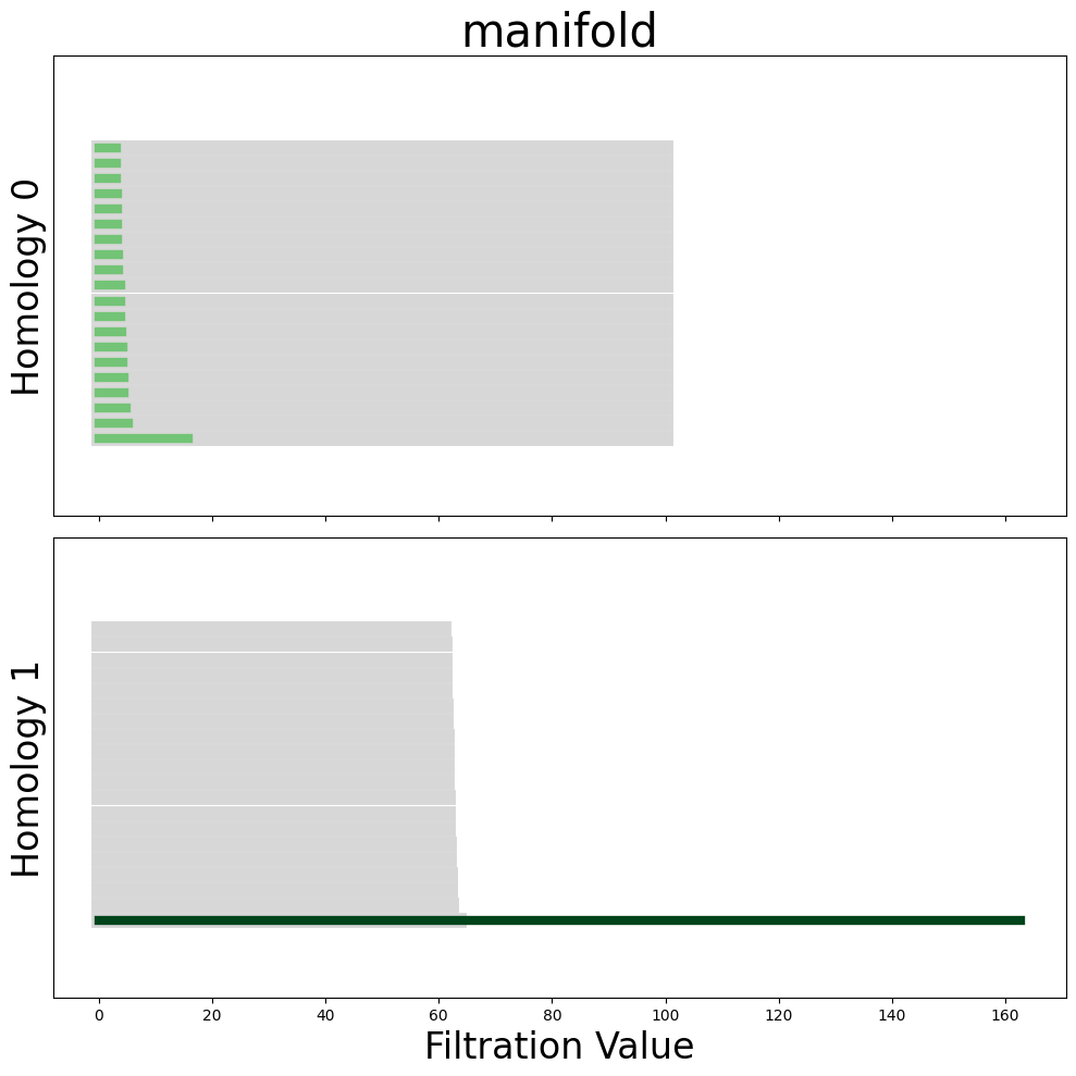 ../_images/notebooks_04_methods_estimate_manifold_geometry_16_0.png