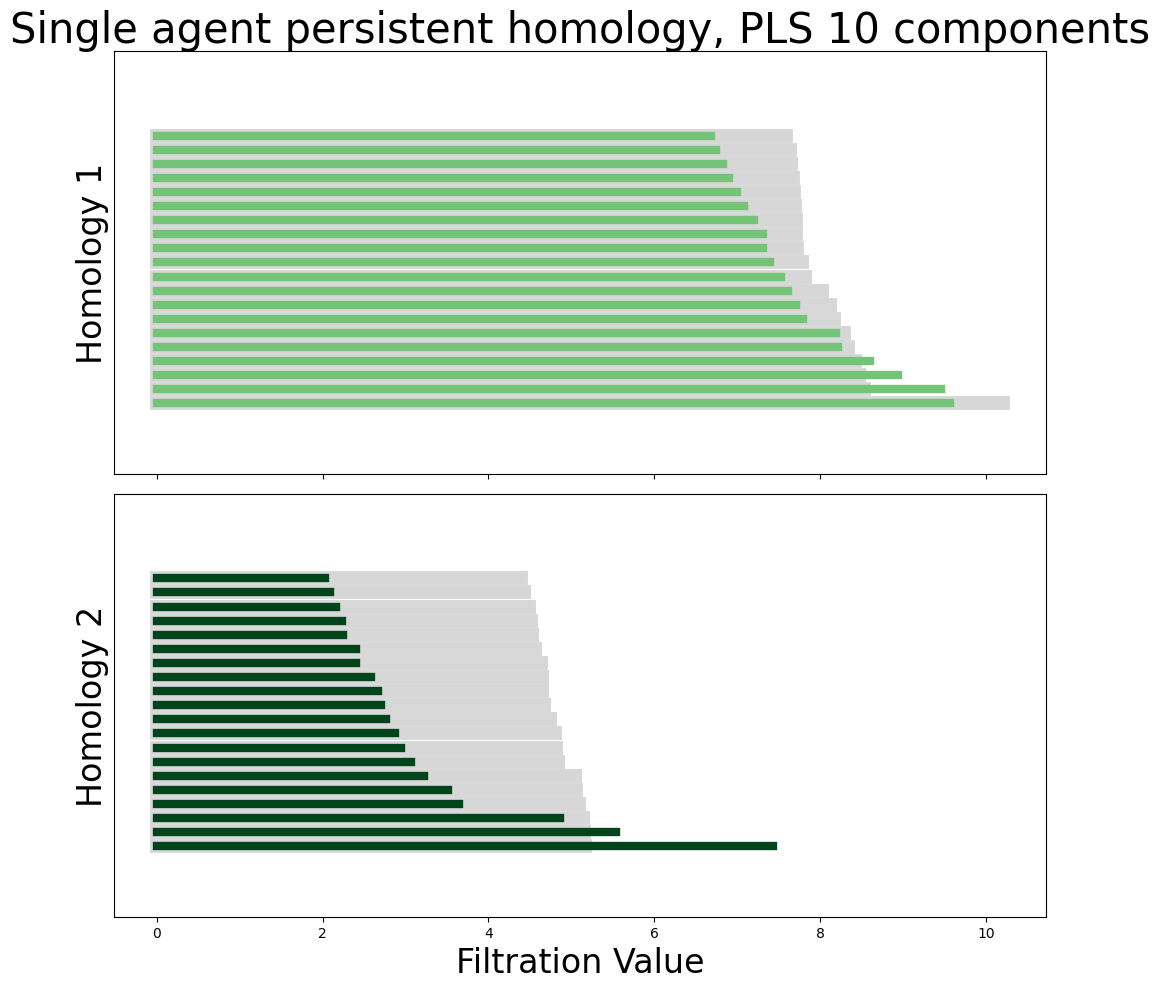 ../_images/notebooks_071_application_dual_agent_rnns_21_0.png