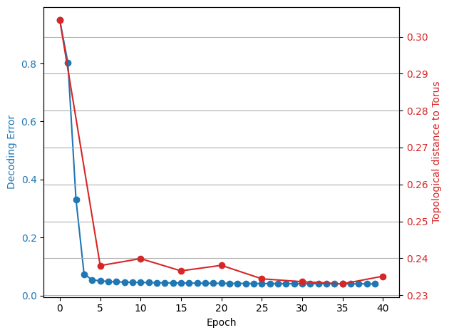 ../_images/notebooks_071_application_dual_agent_rnns_24_0.png