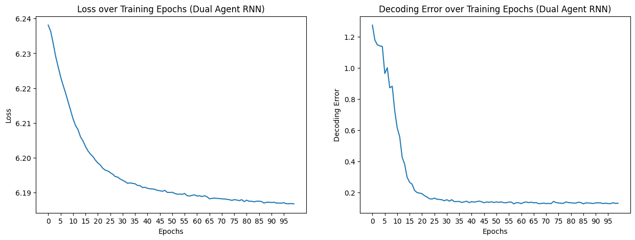 ../_images/notebooks_071_application_dual_agent_rnns_27_0.png