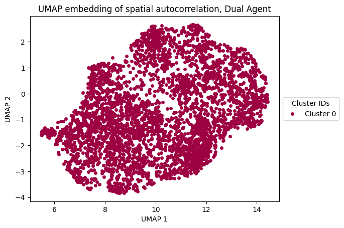 ../_images/notebooks_071_application_dual_agent_rnns_31_0.png