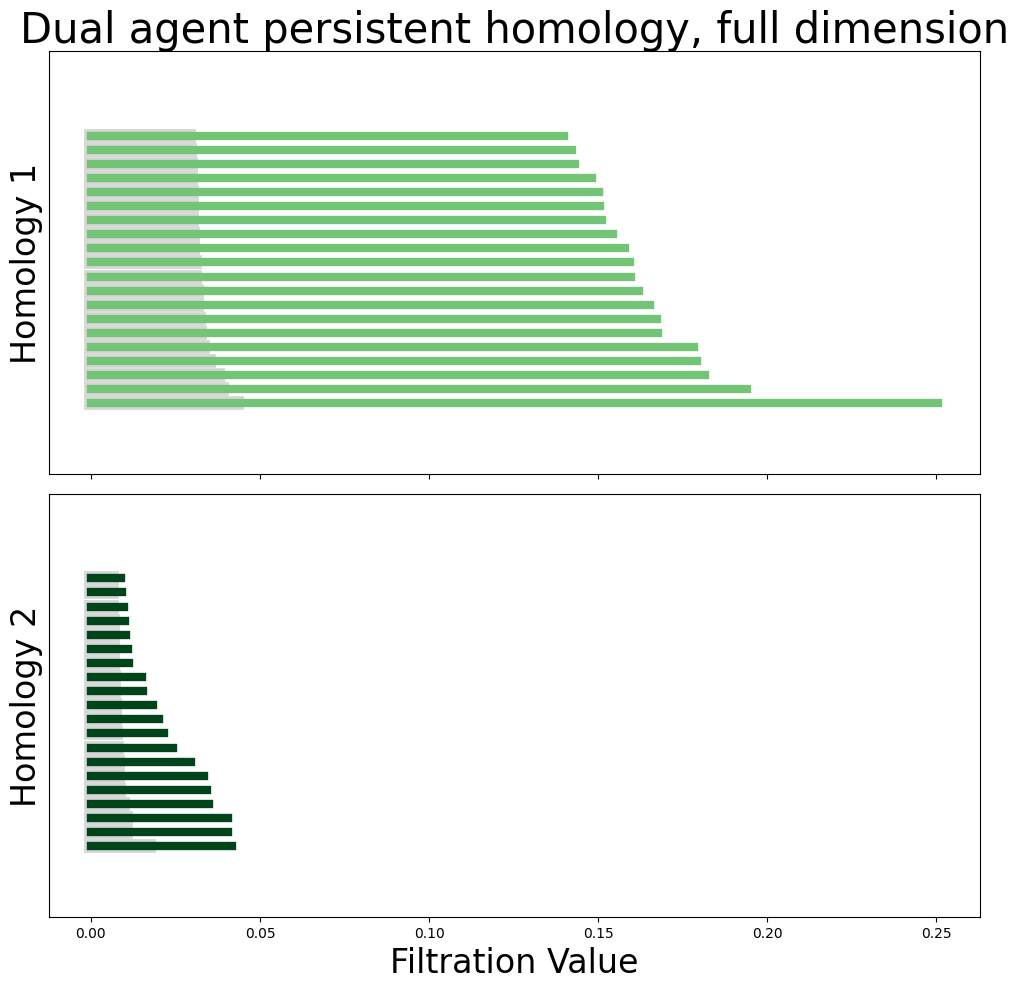 ../_images/notebooks_071_application_dual_agent_rnns_36_0.png