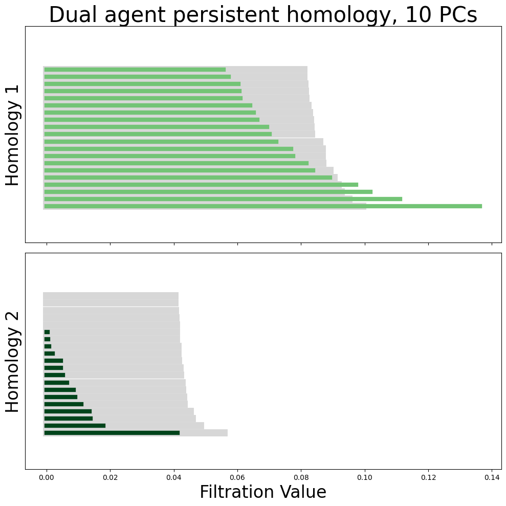 ../_images/notebooks_071_application_dual_agent_rnns_37_0.png