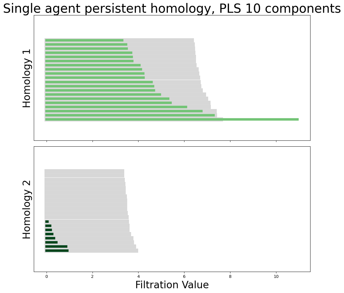 ../_images/notebooks_071_application_dual_agent_rnns_38_0.png