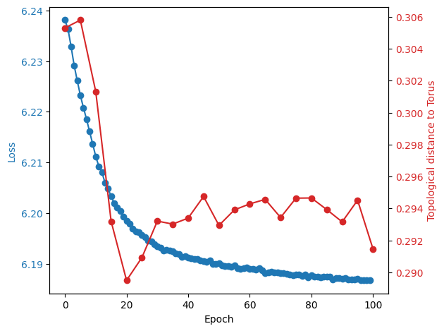 ../_images/notebooks_071_application_dual_agent_rnns_42_0.png