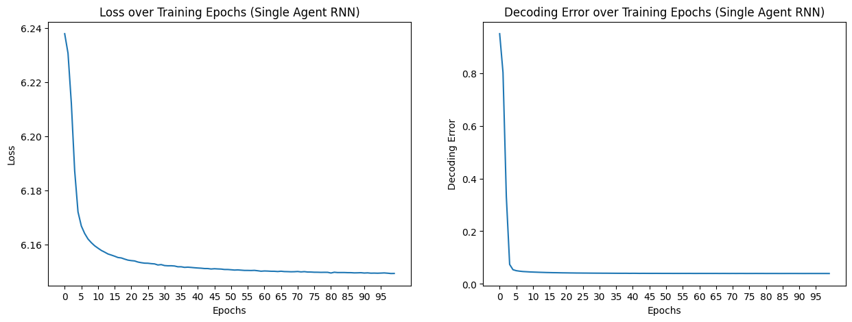 ../_images/notebooks_071_application_dual_agent_rnns_7_0.png