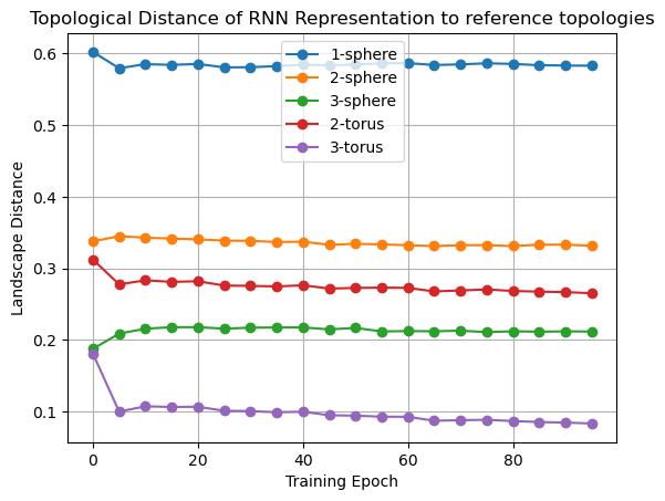 ../_images/notebooks_07_application_rnns_grid_cells_45_0.png