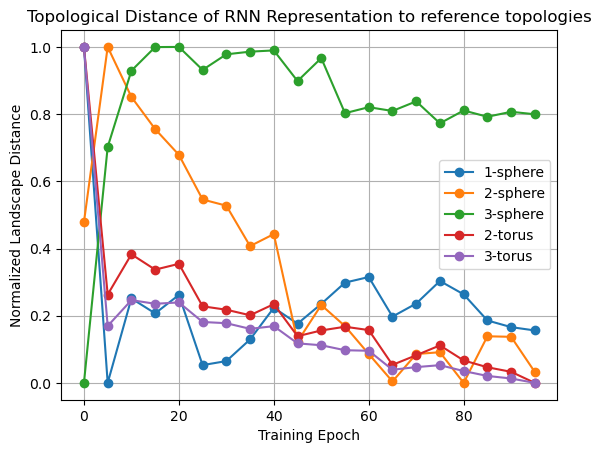 ../_images/notebooks_07_application_rnns_grid_cells_46_0.png