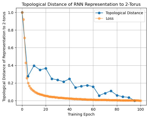 ../_images/notebooks_07_application_rnns_grid_cells_49_0.png