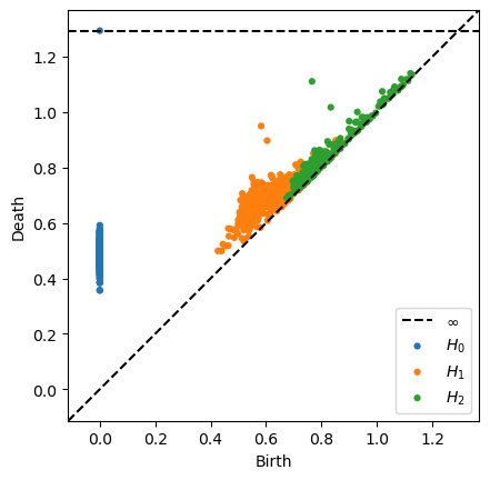 ../_images/notebooks_07_application_rnns_grid_cells_57_0.png