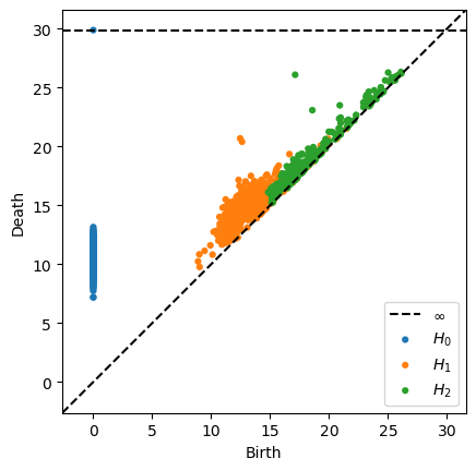 ../_images/notebooks_07_application_rnns_grid_cells_58_0.png