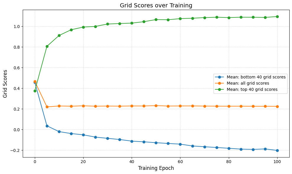 ../_images/notebooks_07_application_rnns_grid_cells_67_0.png