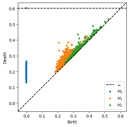 ../_images/notebooks_07_application_rnns_grid_cells_68_0.png