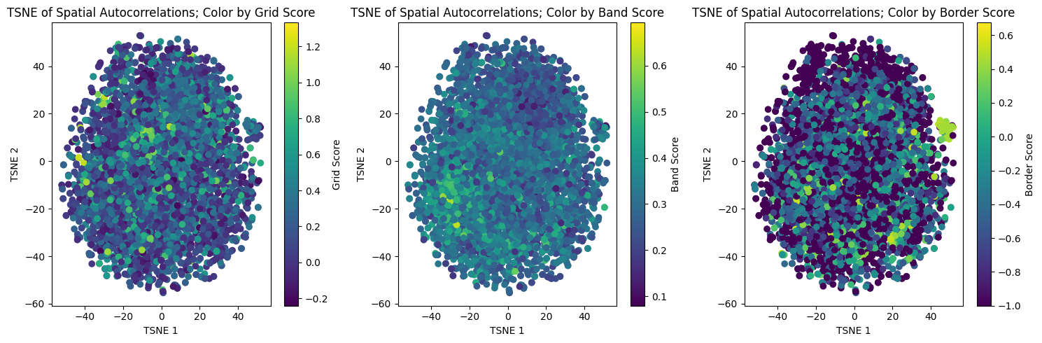 ../_images/notebooks_07_application_rnns_grid_cells_82_0.png