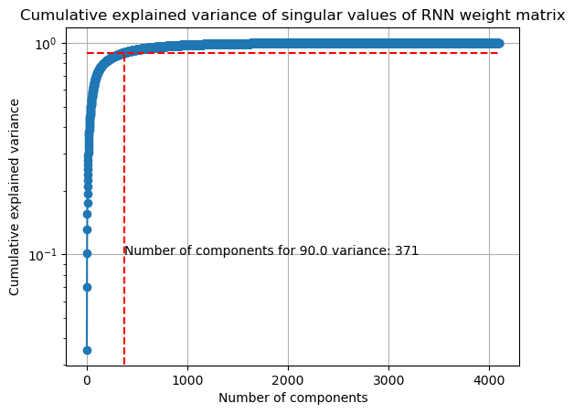 ../_images/notebooks_07_application_rnns_grid_cells_96_1.png