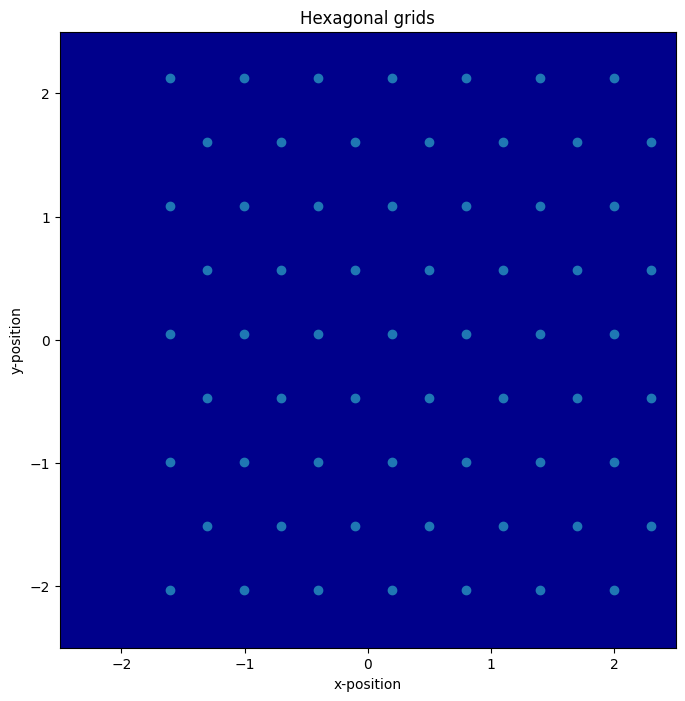 ../_images/notebooks_08_applications_synthetic_grid_cells_21_0.png