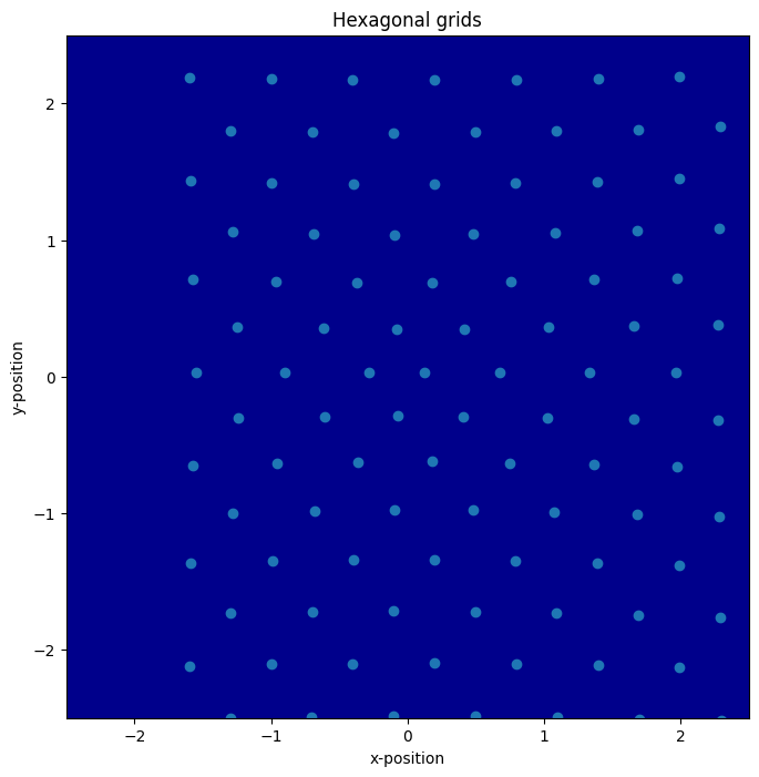 ../_images/notebooks_08_applications_synthetic_grid_cells_21_1.png