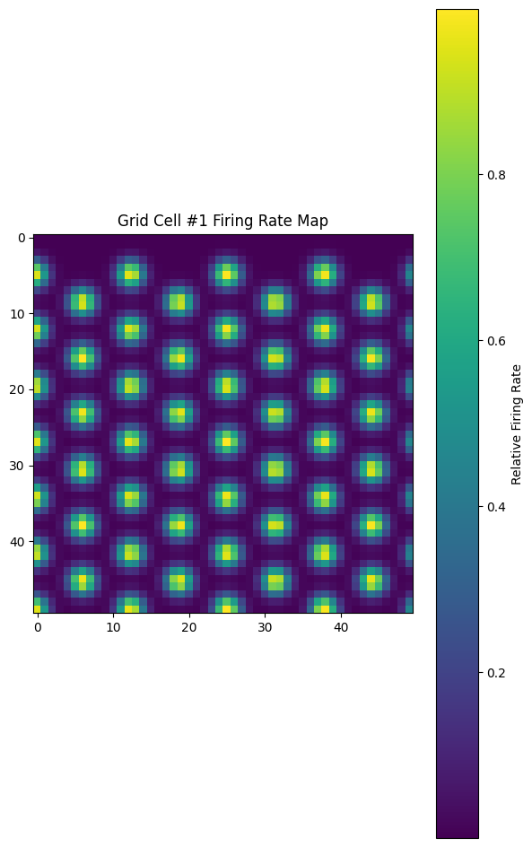 ../_images/notebooks_08_applications_synthetic_grid_cells_22_0.png