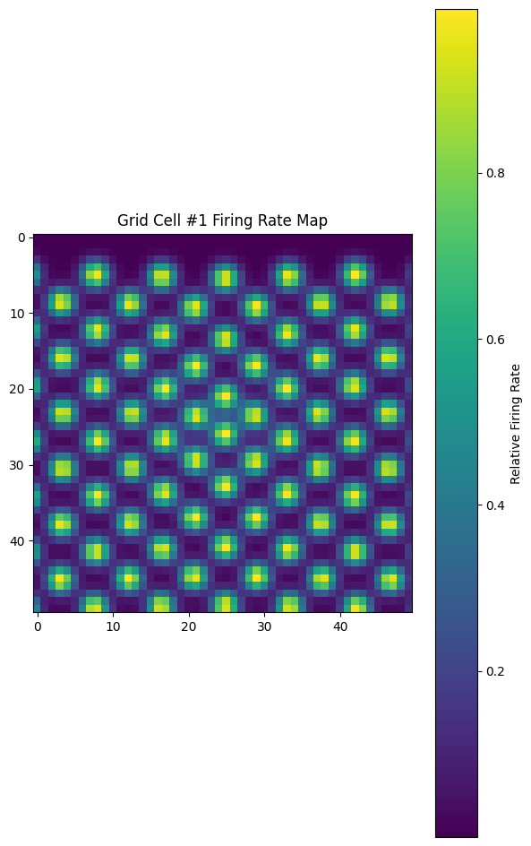 ../_images/notebooks_08_applications_synthetic_grid_cells_23_0.png