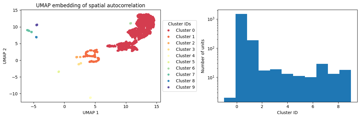 ../_images/notebooks_09_application_rnns_grid_cells_xu_17_0.png