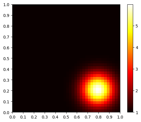 ../_images/notebooks_09_application_rnns_grid_cells_xu_30_0.png