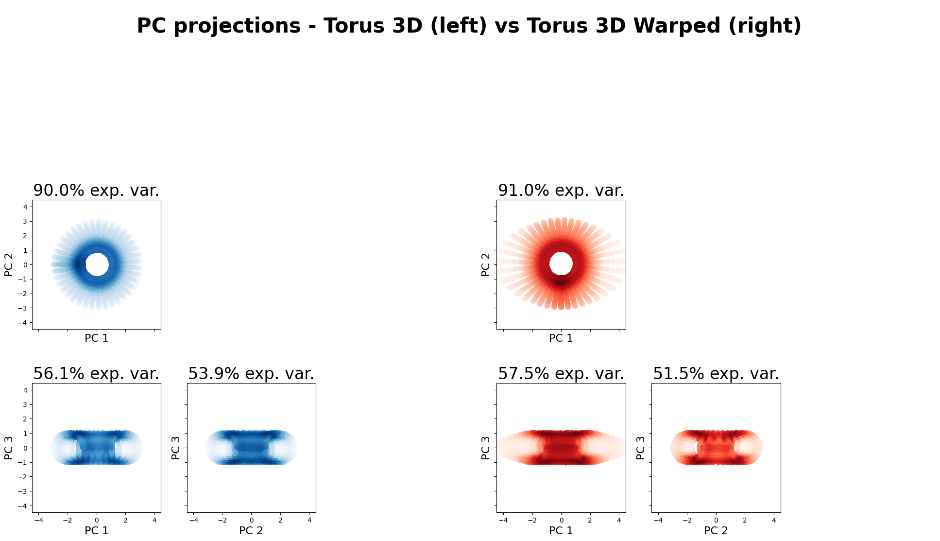 ../_images/notebooks_09_application_rnns_grid_cells_xu_38_0.png