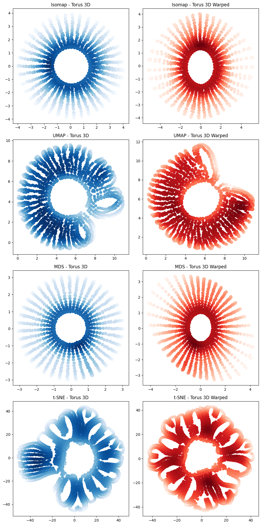 ../_images/notebooks_09_application_rnns_grid_cells_xu_39_0.png