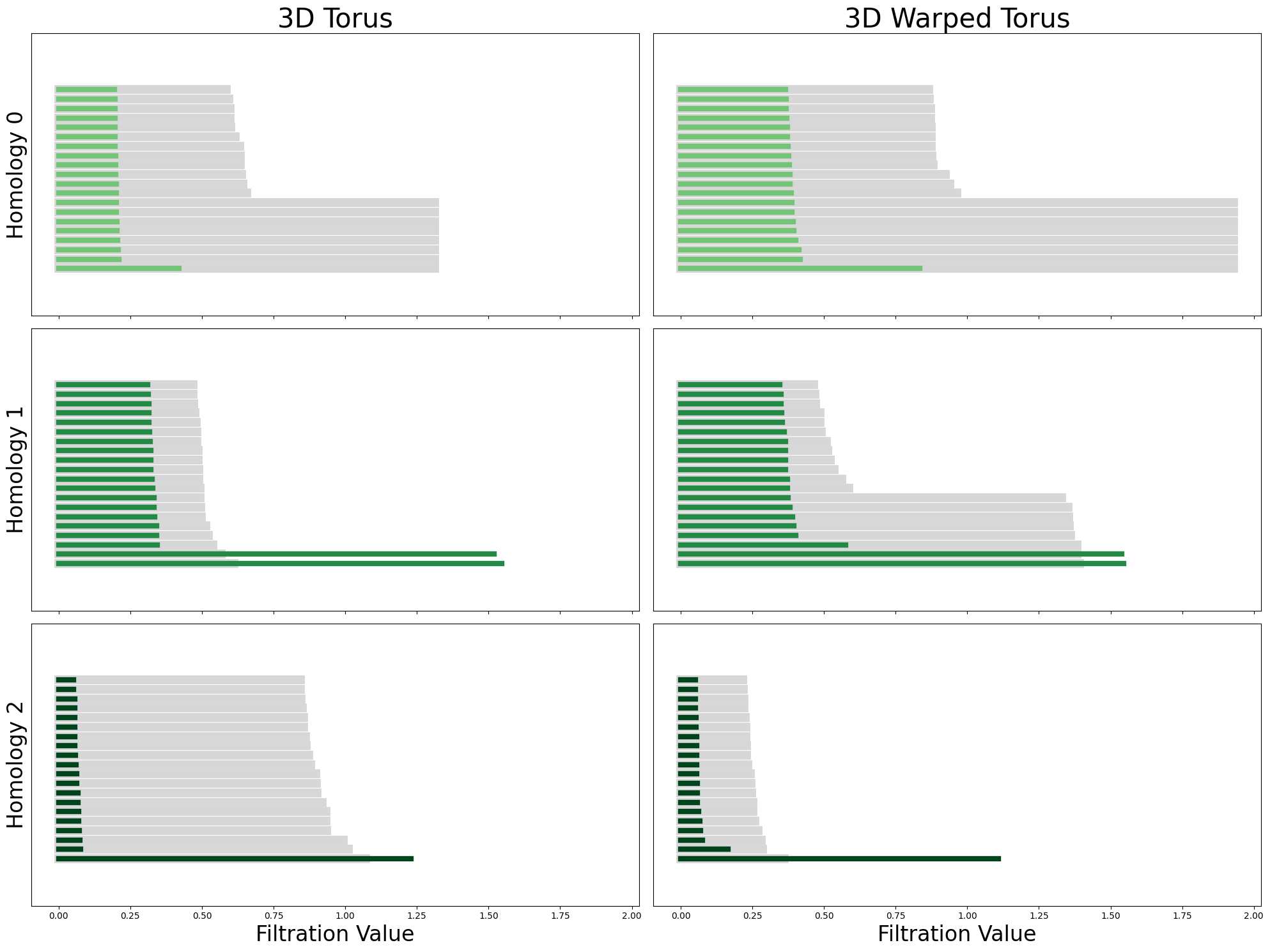 ../_images/notebooks_09_application_rnns_grid_cells_xu_40_0.png