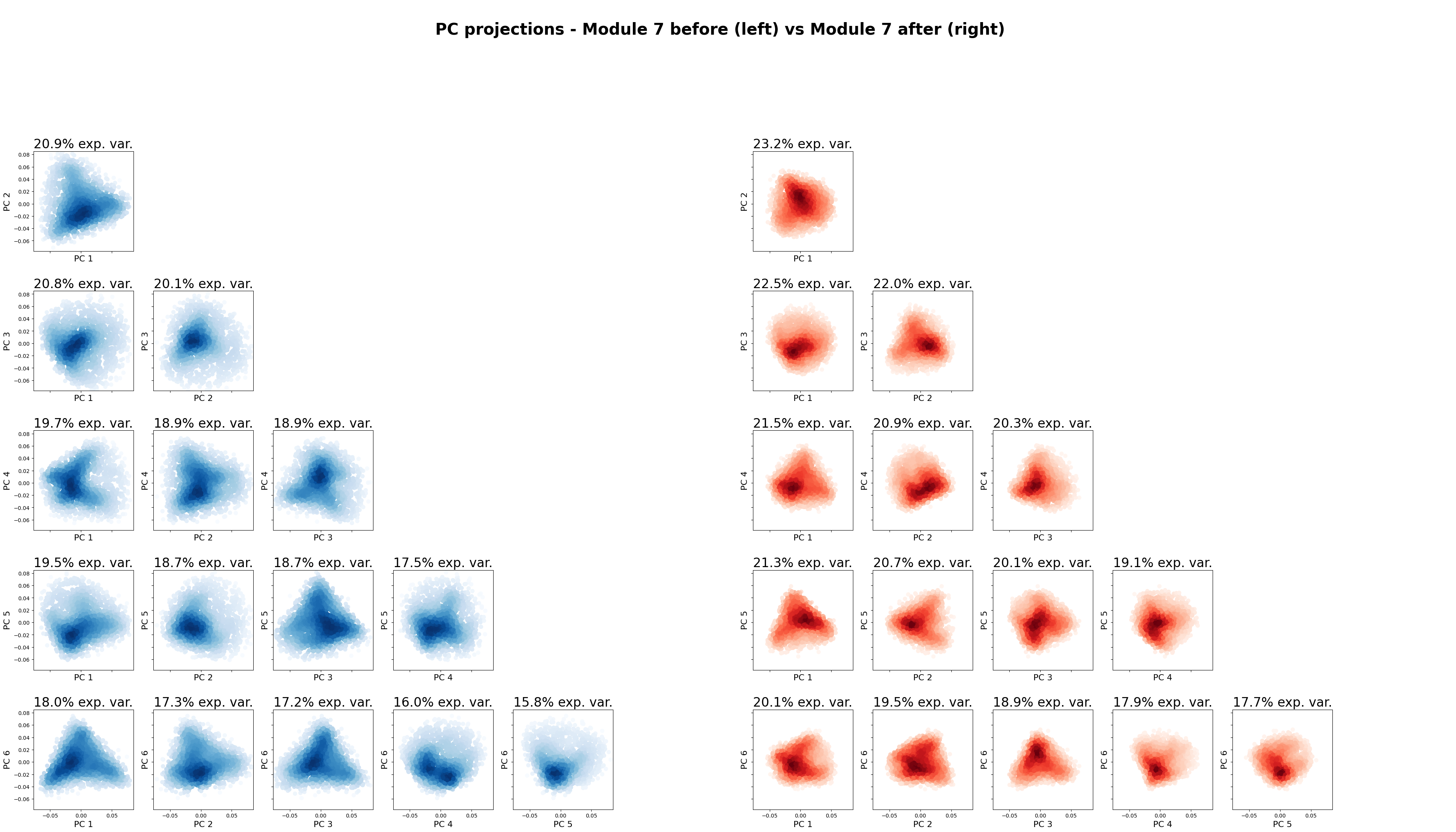 ../_images/notebooks_09_application_rnns_grid_cells_xu_42_0.png