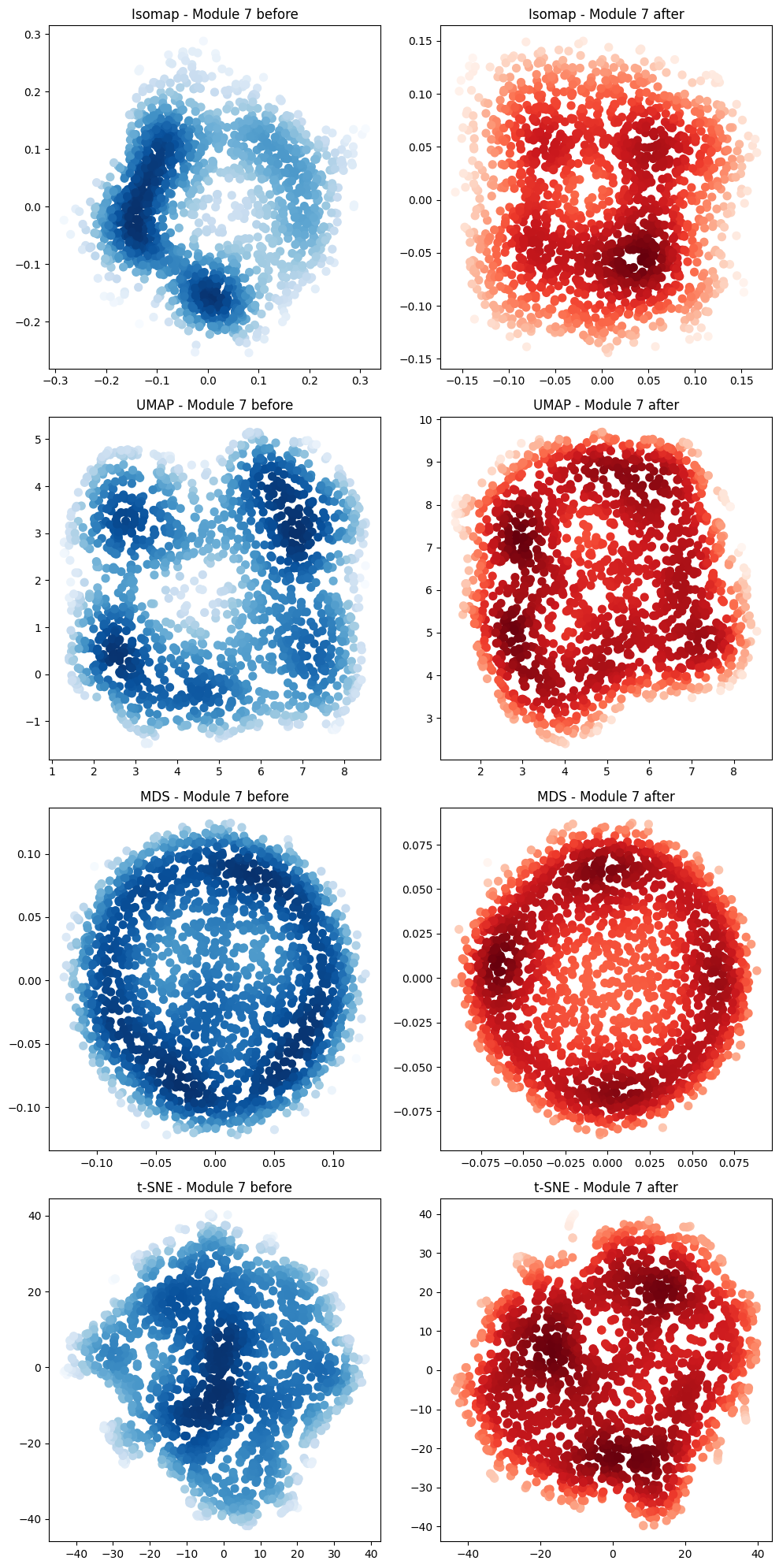 ../_images/notebooks_09_application_rnns_grid_cells_xu_43_0.png