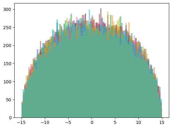 ../_images/notebooks_11_visualize_rnn_20_0.png