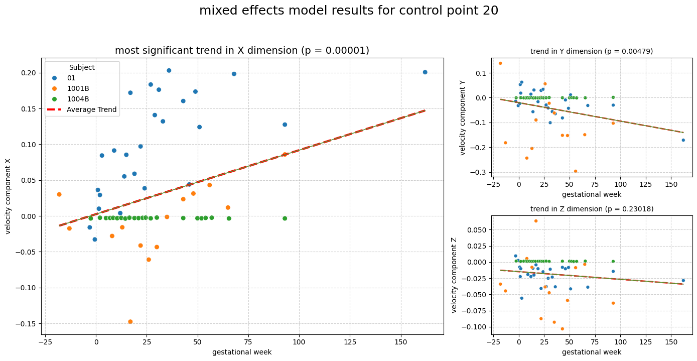 ../../../_images/_generated_notebooks_how_to_regression_across_subjects_using_velocities_49_2.png