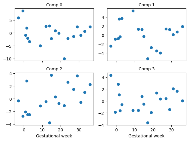 ../../../_images/_notebooks_how_to_maternal_mesh_valued_regression_29_0.png