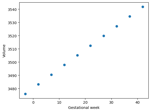 ../../../_images/_notebooks_how_to_maternal_mesh_valued_regression_35_0.png