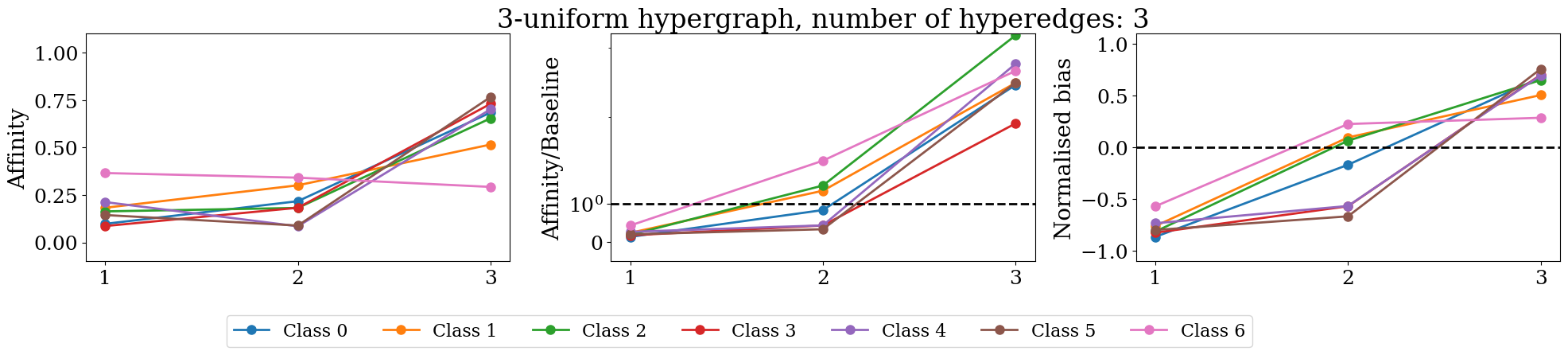 ../_images/notebooks_homophily_tutorial_8_3.png