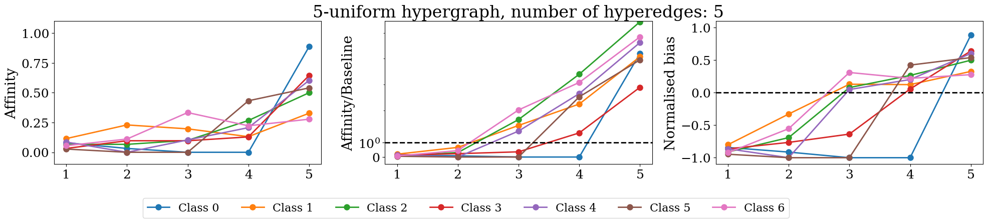 ../_images/notebooks_homophily_tutorial_8_7.png
